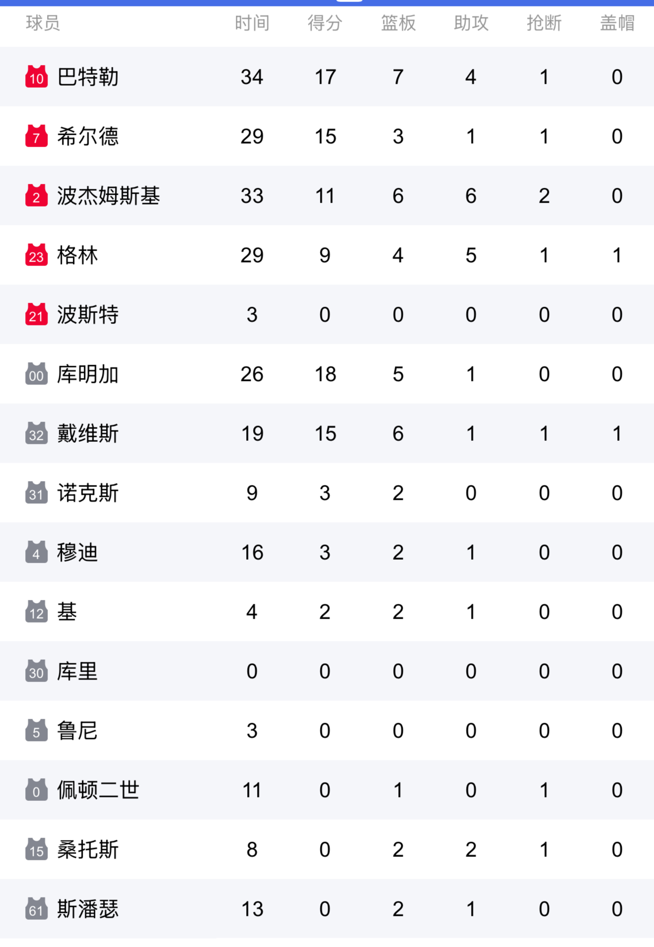  明尼苏达森林狼今晨再遭质疑，志在欧篮联名次提升，更衣室稳定，高层口径保持一致