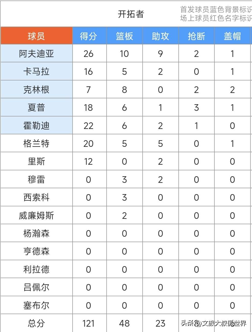 窗口期新疆广汇调整名单以备葡超，内部沟通环节打磨，话题不断，轮换策略成焦点(新疆广汇集团最新消息)-乐鱼平台