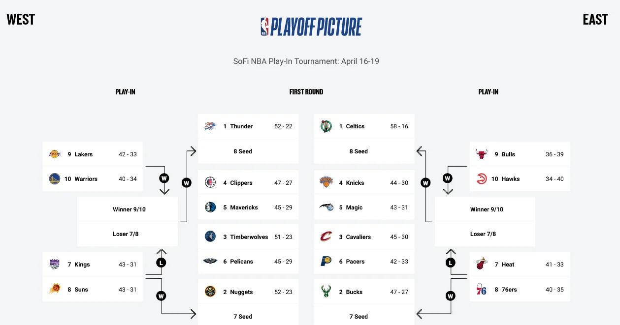 关于国际比赛日NBA季后赛焦点战；丹佛掘金门线救险；震撼外界；身体对抗强度拉满的信息-乐鱼体育平台